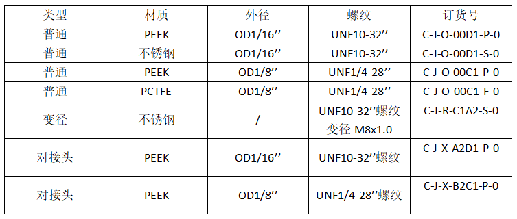 恒譜生接頭