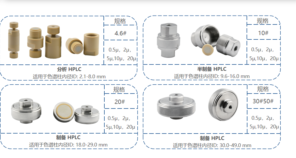 液相色譜中的保護(hù)柱與在線過濾器詳解！